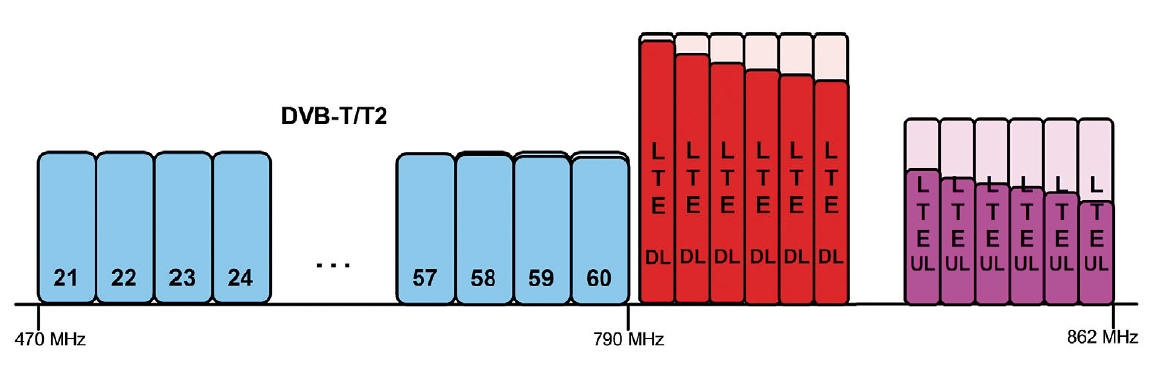 lte.ht1.jpg